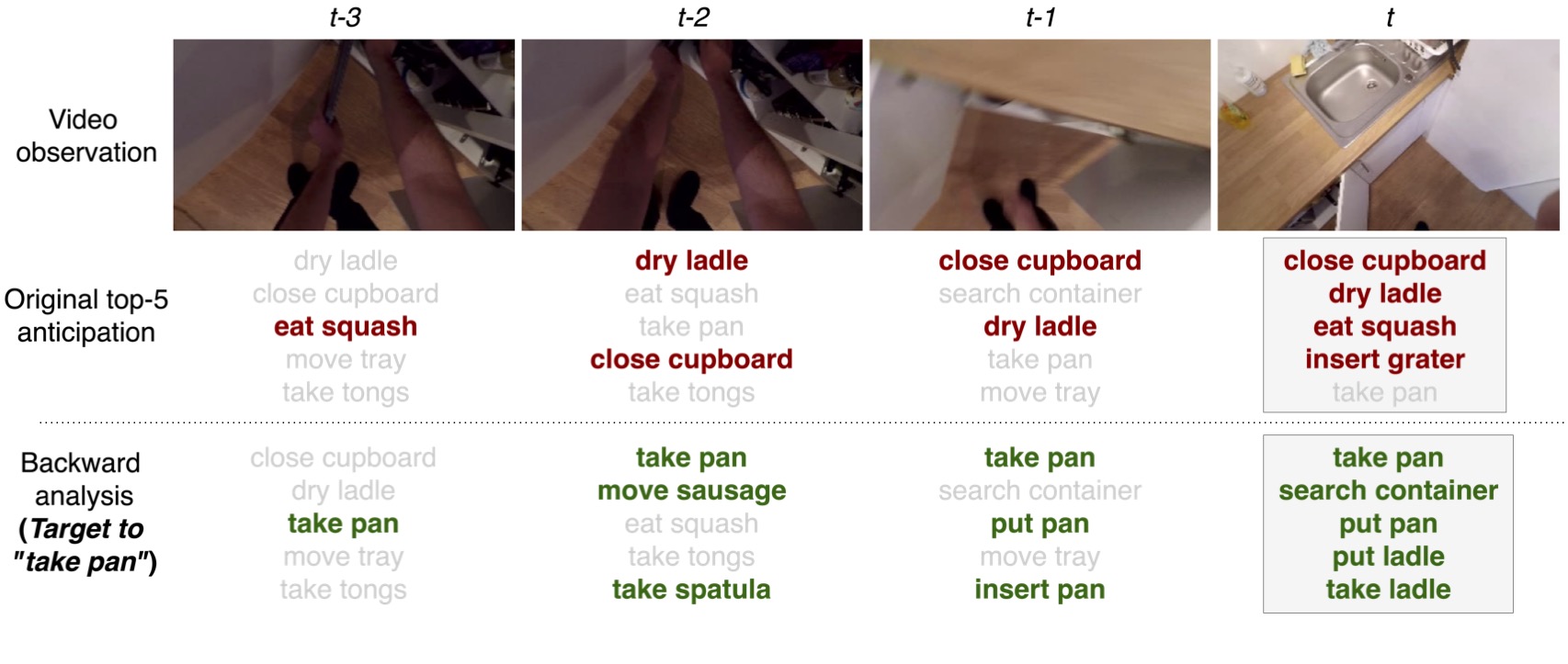 First research result visualization